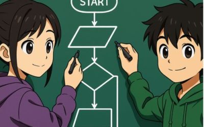 Algoritmus – folyamatábra