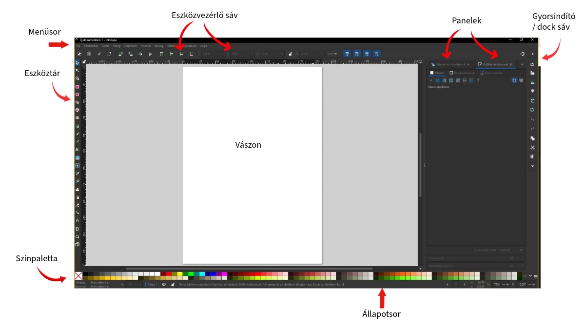 Inkscape felülete feliratozva: menüsor, eszközvezérlő sáv, bal oldali eszköztár, vászon, jobb oldali panelek, színpaletta és állapotsor